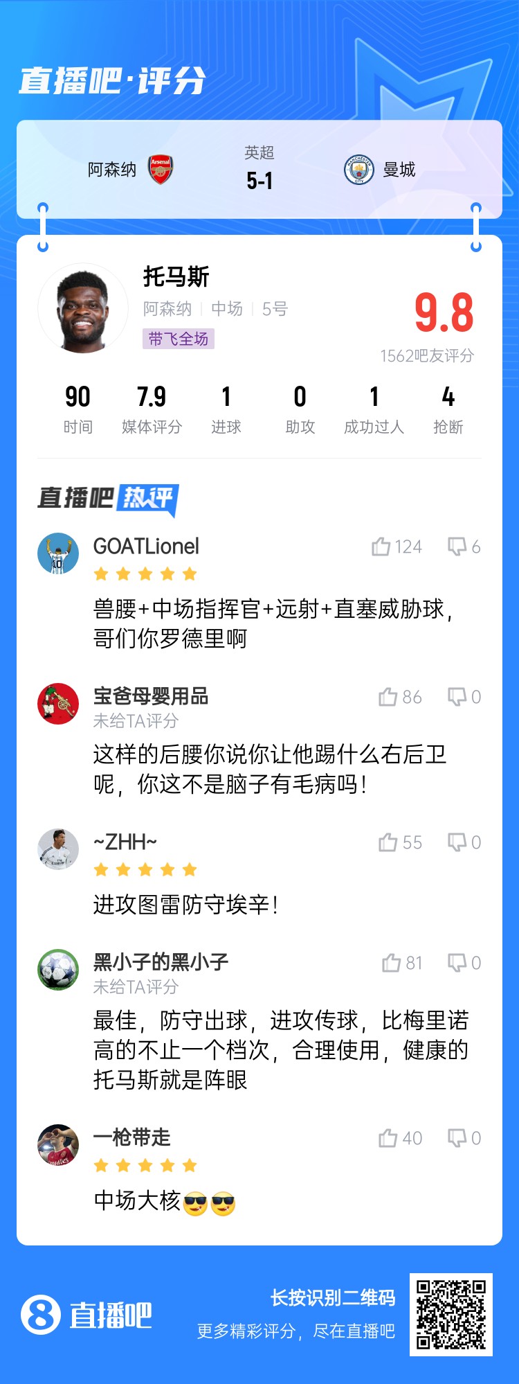  年輕5歲該多好！吧友給托馬斯打9.8分：獸腰+指揮官+遠射+直塞