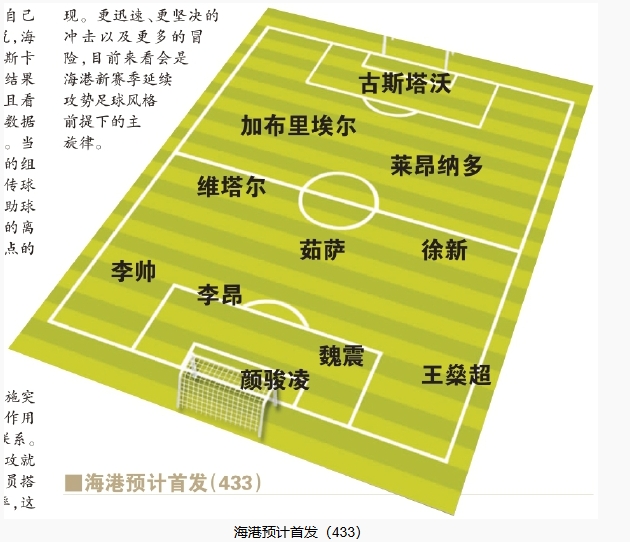  今晚首發(fā)預(yù)測：隊長首選李昂，蔣光太替補，三名新外援首秀