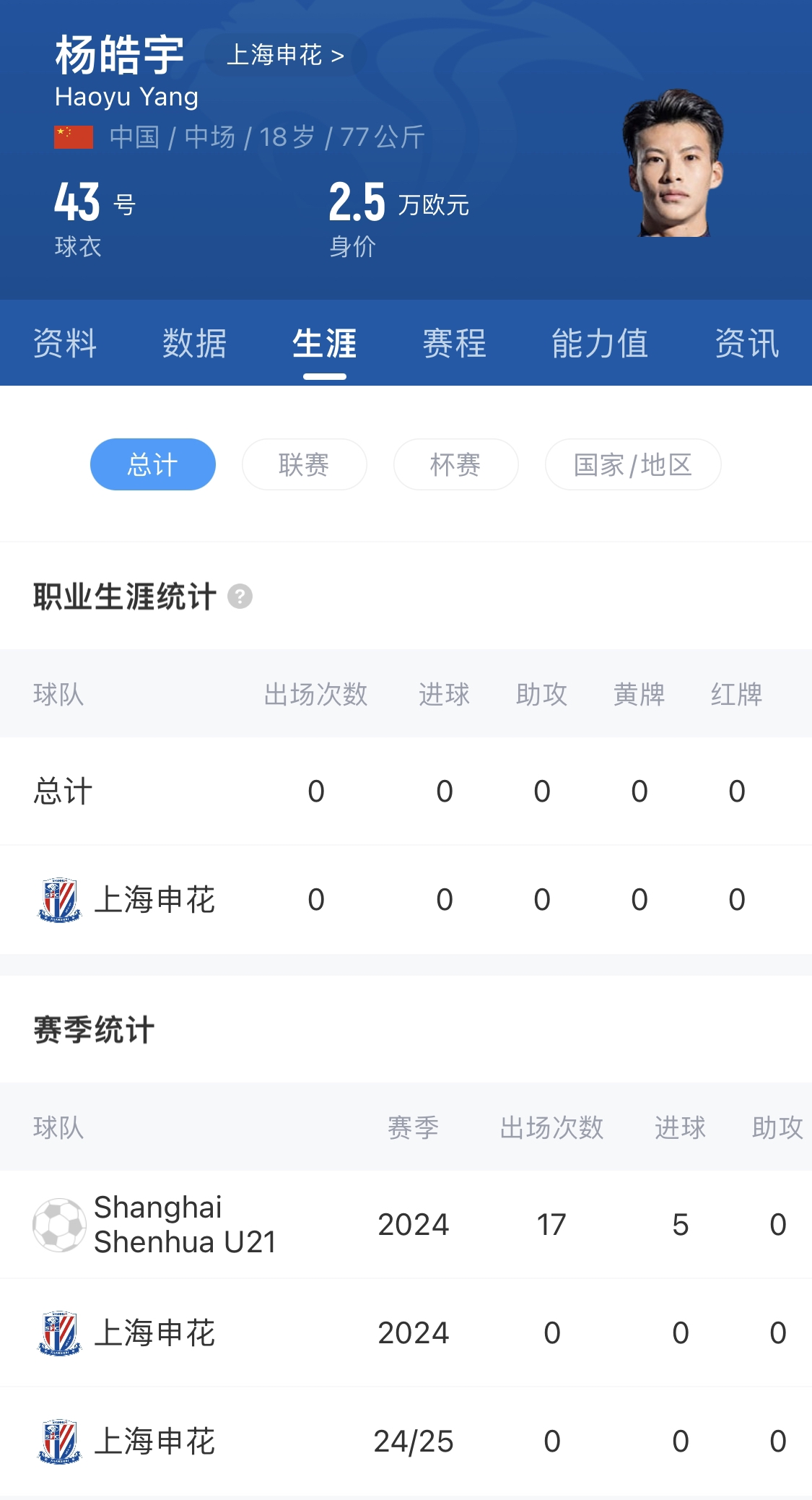  橫空出世？申花18歲楊皓宇超級(jí)杯有望首發(fā)，職業(yè)比賽首秀即德比