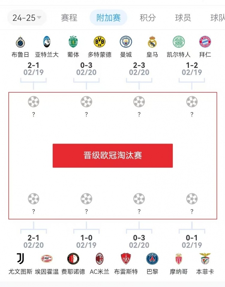  危？歐冠附加賽意甲3隊(duì)2負(fù)1勝，德甲雙勝&法甲或僅巴黎晉級(jí)