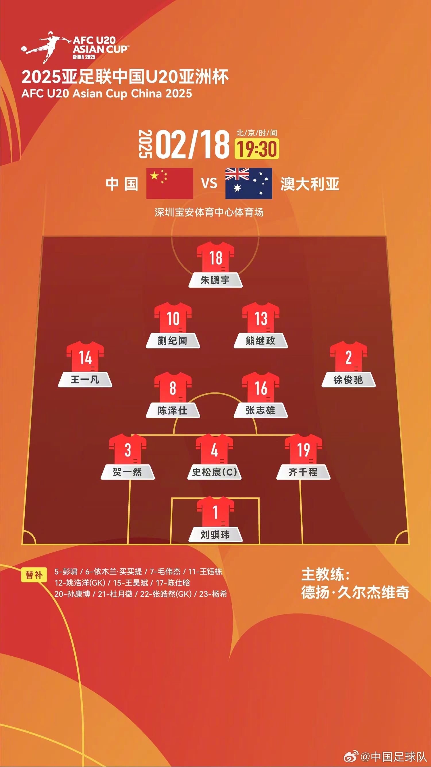  提前出線輪換6人！U20國(guó)青本場(chǎng)輪換6人，依木蘭、王鈺棟等人替補(bǔ)