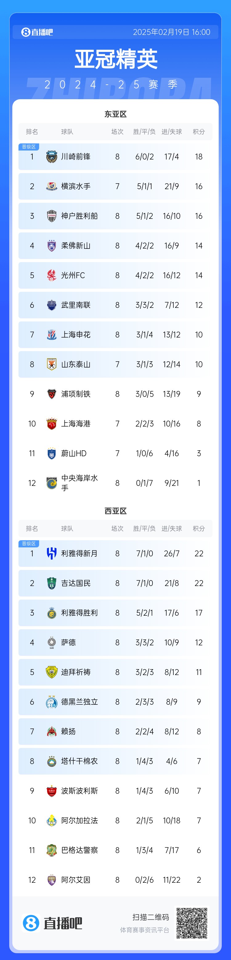  晉級了？若泰山確認退賽，申花將自動晉級，海港高比分平局也晉級