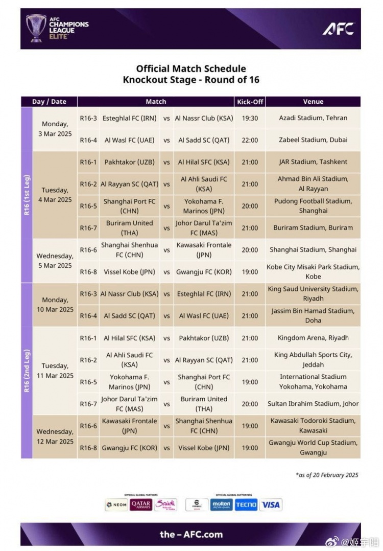  亞冠1/8決賽賽程：海港、申花3月4/5日、11/12日進行兩回合比賽