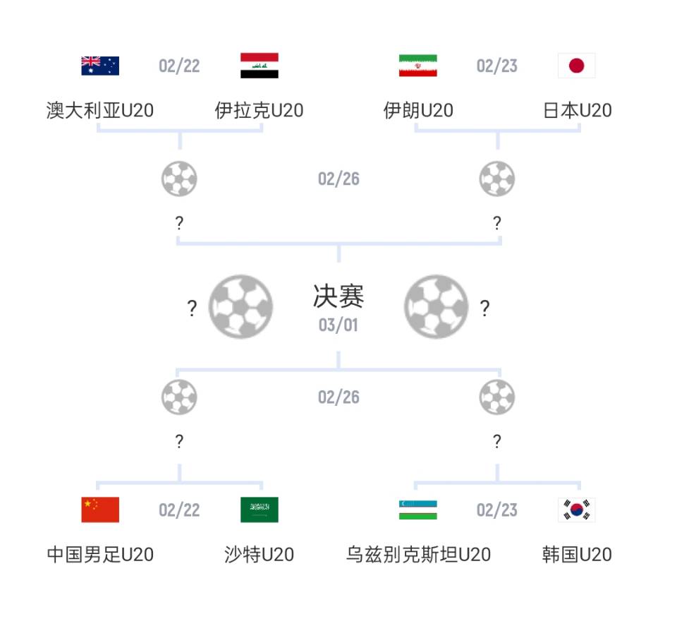  U20亞洲杯1/4決賽對陣：國青vs沙特，日本vs伊朗