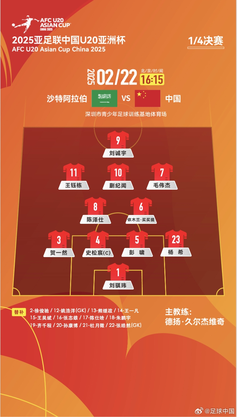  贏球進(jìn)世青賽！U20中國vs沙特首發(fā)：王鈺棟、蒯紀(jì)聞等人均先發(fā)