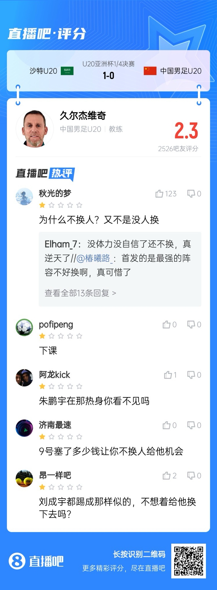  全場僅換兩人！劉誠宇體力告急仍打滿，朱鵬宇曾替補雙響未獲出場