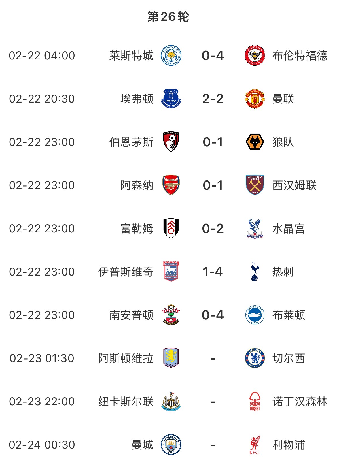  主場魔咒？本輪英超已結(jié)束7場&主場球隊1平6負，明天曼城vs利物浦