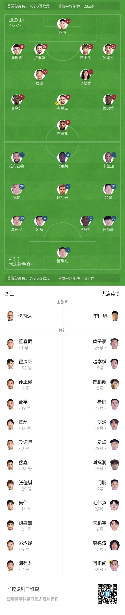  中超首輪|浙江vs英博首發(fā)：布彭扎、馬萊萊首發(fā)，國(guó)青毛偉杰替補(bǔ)