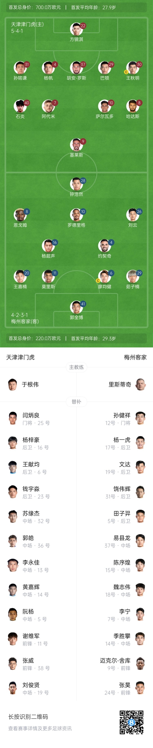  中超首輪|津門(mén)虎vs梅州：胡安-羅斯、恩戈姆先發(fā)，巴頓踢邊衛(wèi)