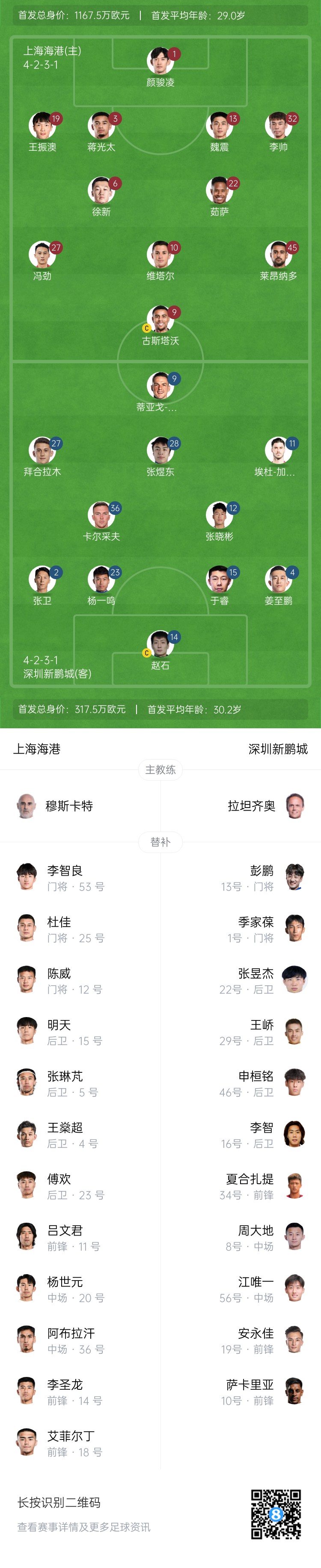  海港vs新鵬城首發(fā)：4外援PK3外援，魏震、蔣光太先發(fā)，姜至鵬出戰(zhàn)