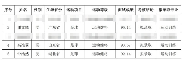  祝賀！謝文能、高準(zhǔn)翼、鐘浩然被華中科技大學(xué)保送錄取