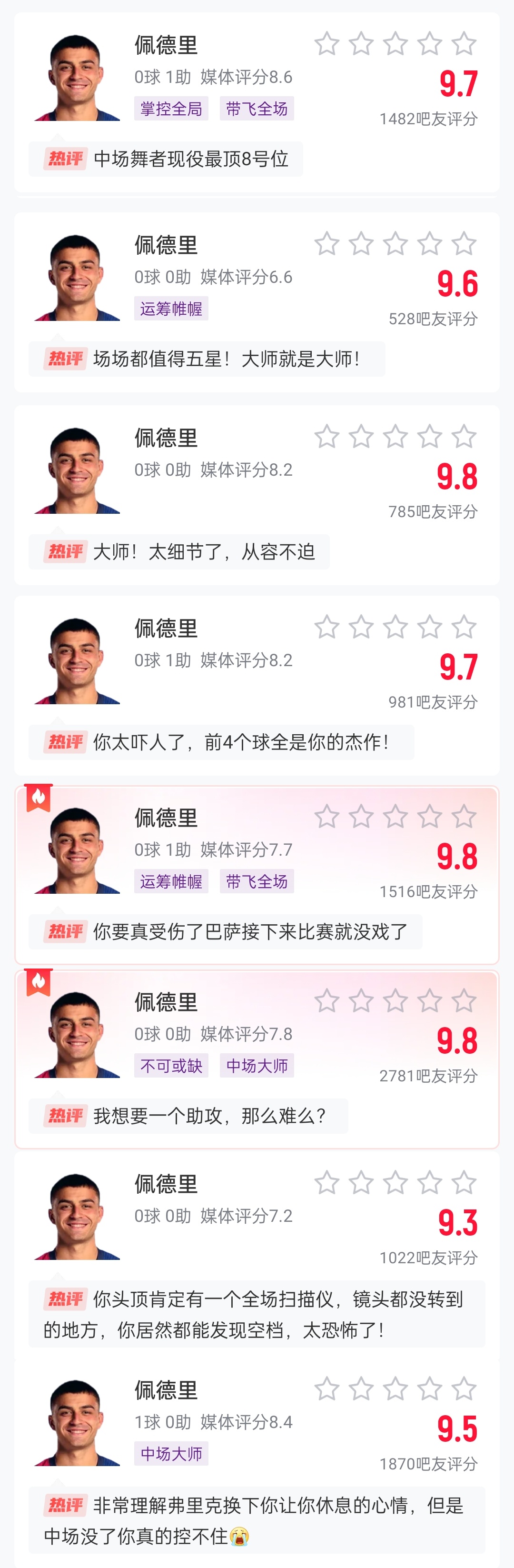  這么強的嗎？佩德里近8場比賽1球3助，吧友場均評分9.65最低9.3