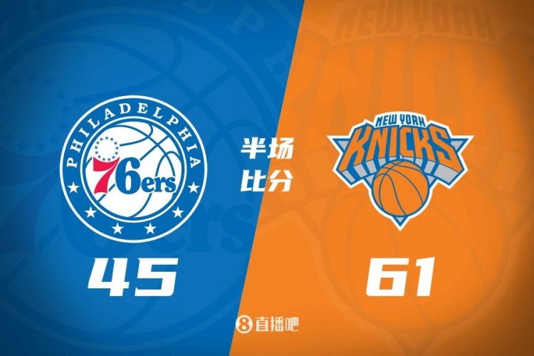  攻防壓制！半場尼克斯61-45領(lǐng)先76人 布倫森&大橋合砍34分