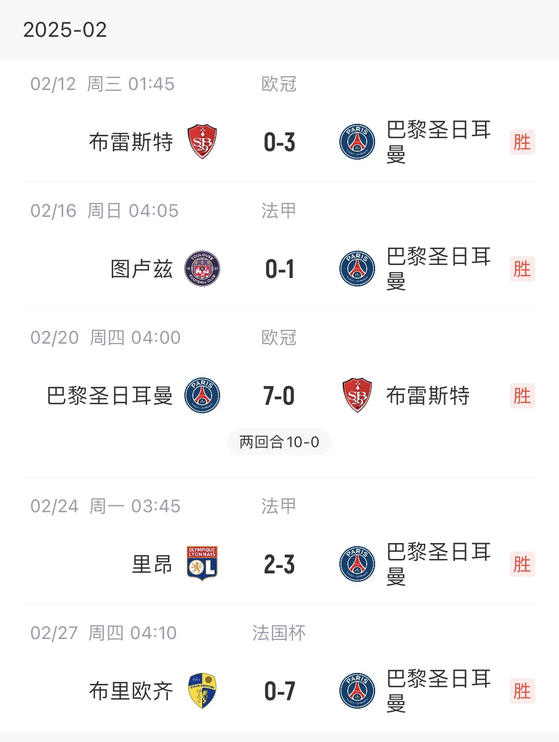  我浦3月大考！巴黎又打出一個(gè)7-0，附加賽10-0，法國杯虐法丁球隊(duì)
