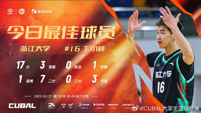  17分3籃板！CUBAL今日最佳球員：浙江大學(xué)大一新生丁小峰