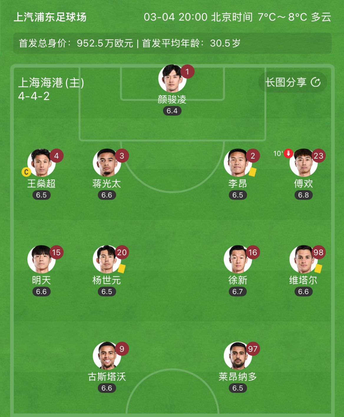  有減員隱患？海港半場李昂、楊世元、維塔爾3人吃到黃牌，對手0黃