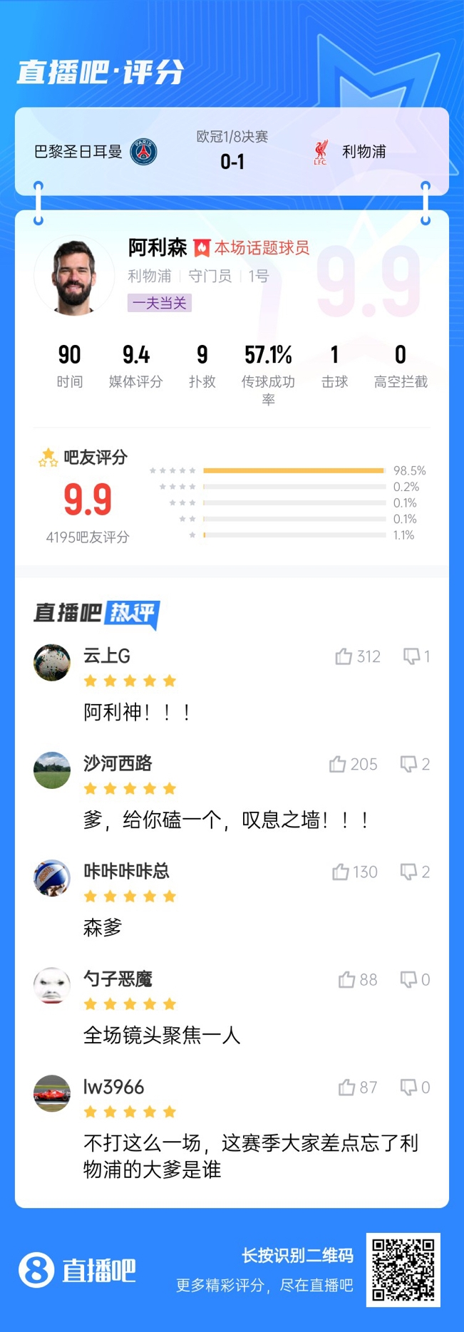  生涯又一封神戰(zhàn)！阿利森9次撲救一覽，換個(gè)門將要被打成篩子