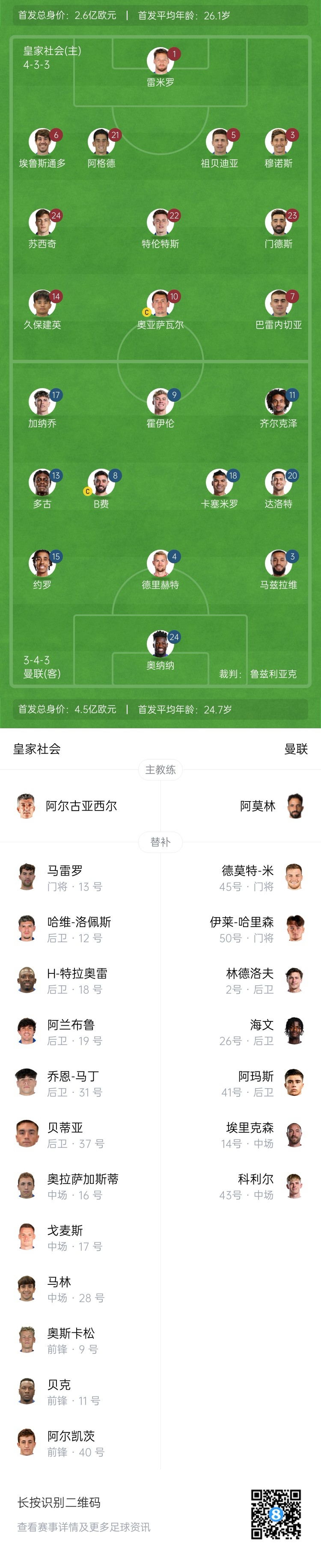  慘！曼聯(lián)替補僅7人，5人是小將&其中兩個還是門將