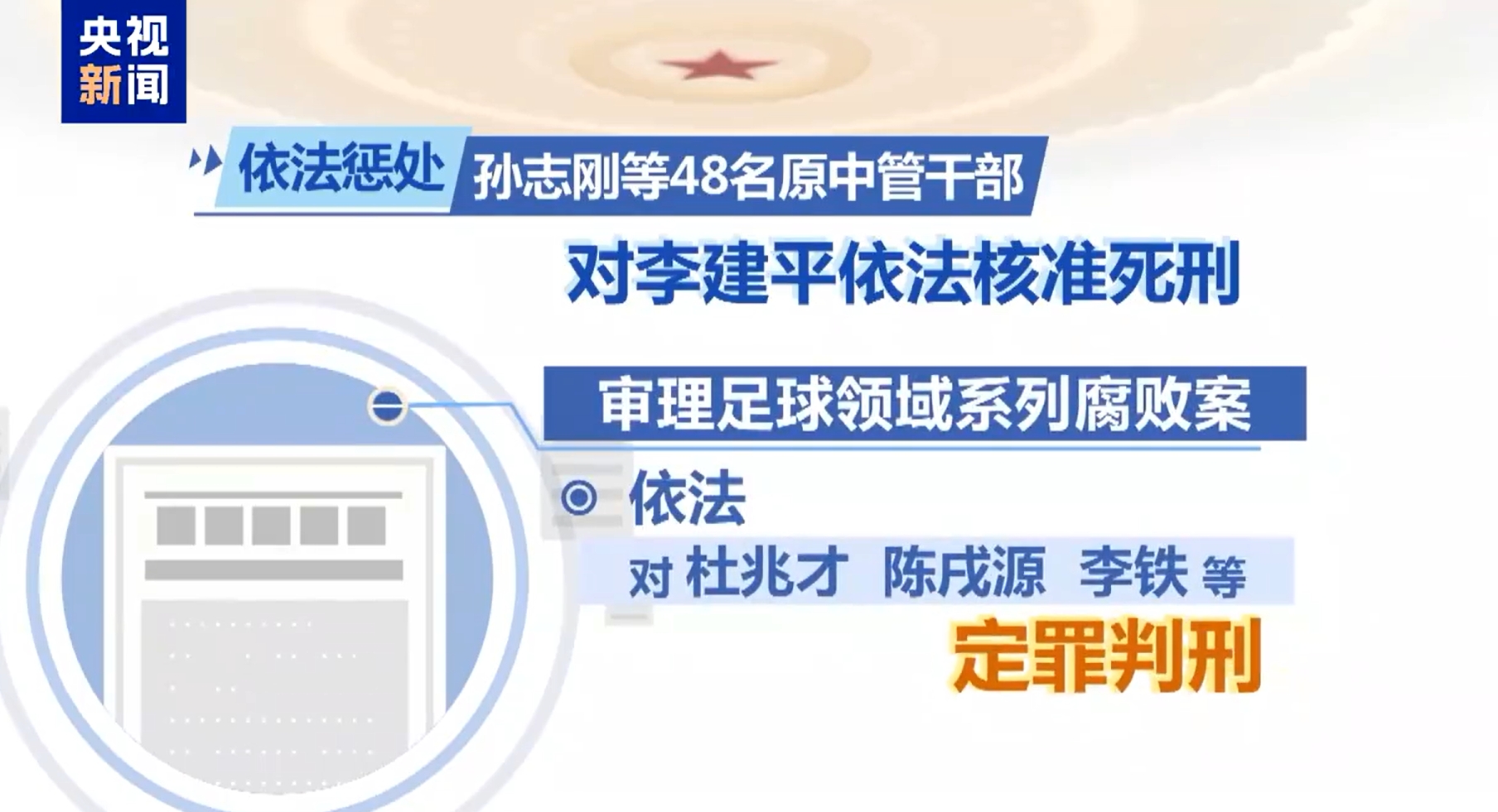  最高法工作報告：審理足球領(lǐng)域系列腐敗案，依法對李鐵等定罪判刑