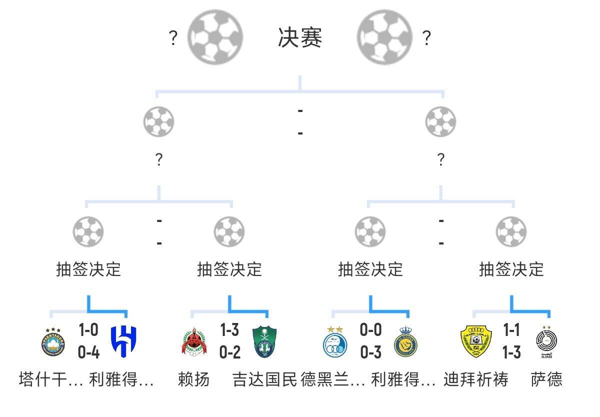  全員惡人！新月+勝利+國民打亞冠全部輕松晉級，西亞4強沙特占3席