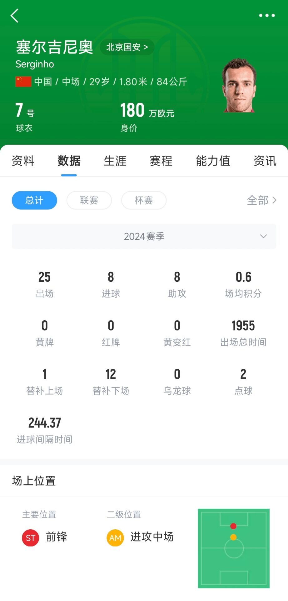  塞鳥取得中國國籍！媒體人：塞爾吉尼奧現(xiàn)在就可以去國足報(bào)到了