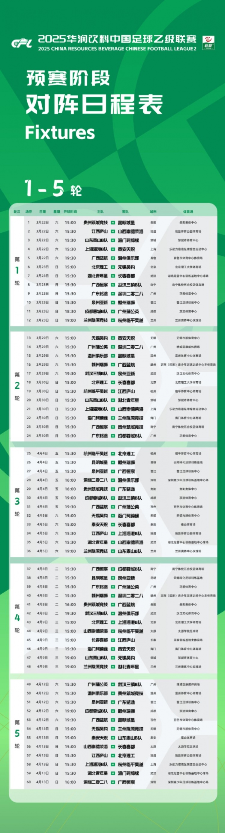  中乙新賽季預(yù)賽階段賽程公布：3月22日開幕，貴陽承辦開幕式