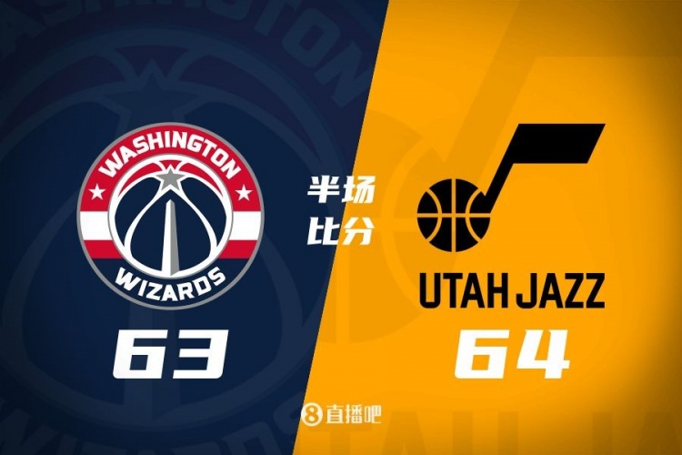  狀元之爭！半場戰(zhàn)報(bào)：奇才63-64落后爵士 薩爾20分&塞克斯頓16分