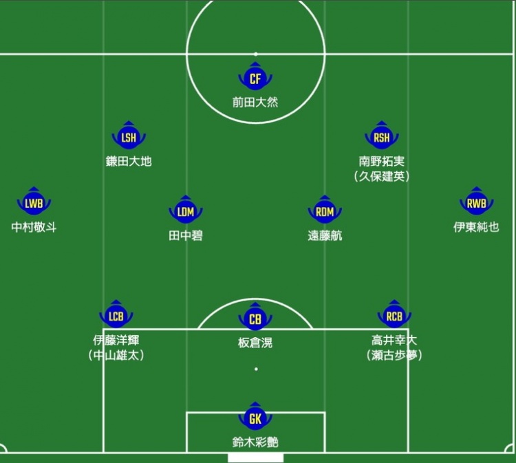 日媒預(yù)測日本隊首發(fā)：南野拓實(shí)、伊東純也領(lǐng)銜進(jìn)攻陣，三笘薰替補(bǔ)
