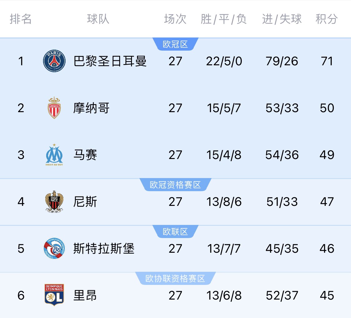  若切爾西＆斯特拉斯堡參加同一歐戰(zhàn)？隊(duì)報(bào)：至少三人需退出管理層